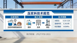 岳口镇本地工厂讲解：说一遍公路压浆料和铁路压浆料的区别