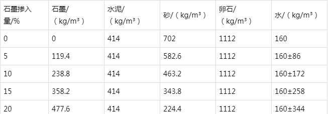 岳口镇防静电水泥砂浆怎么做(附配比及施工方法)